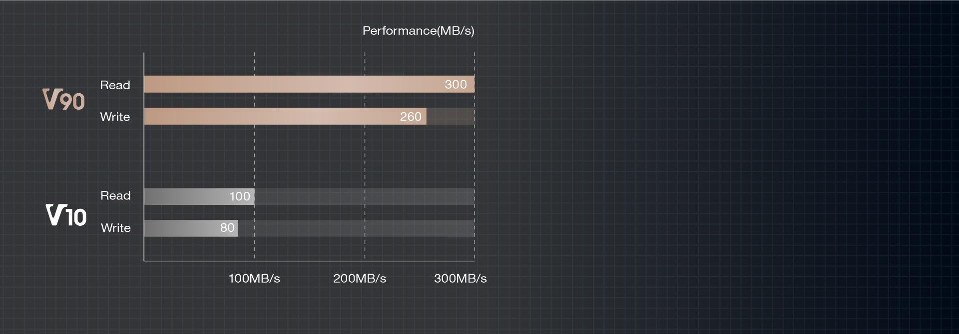 Advanced pSLC technique makes trustworthy and stable performance