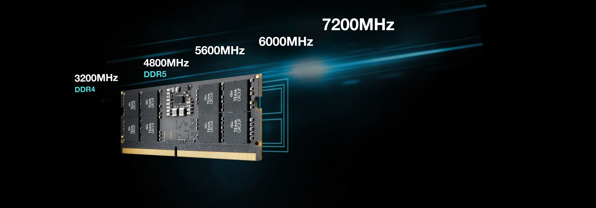 Faster than ever with 4800MHz frequency