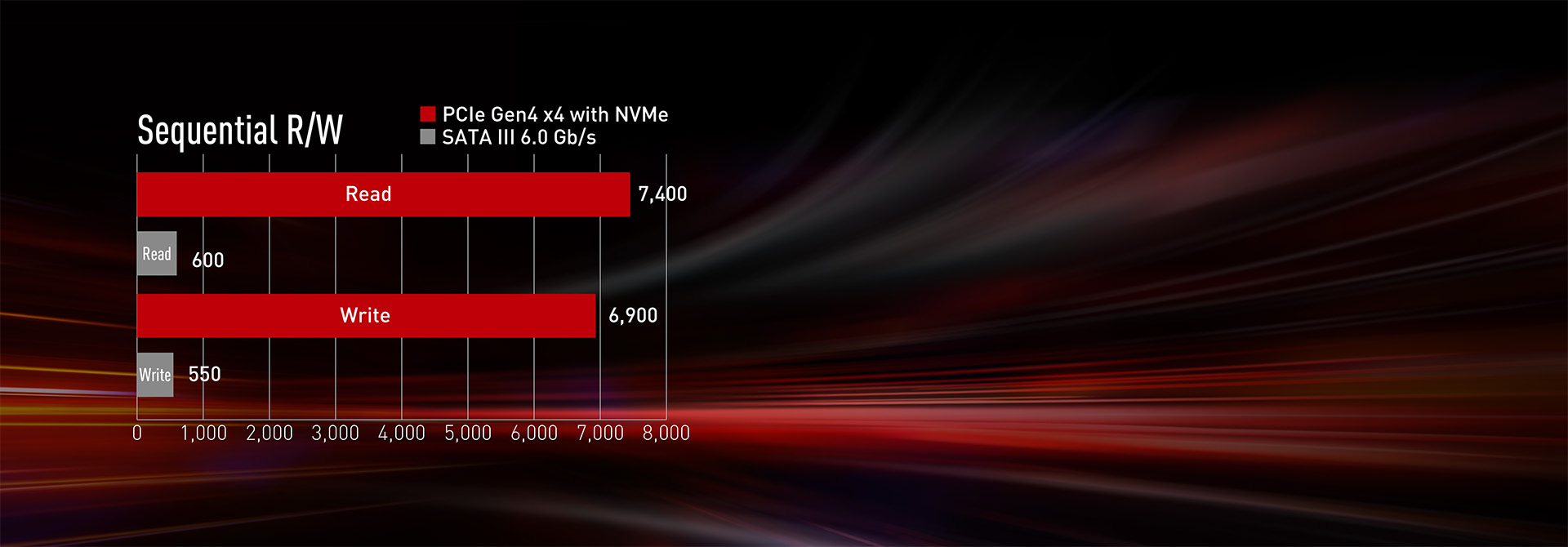 The flagship SSD that keeps on pushing the limits