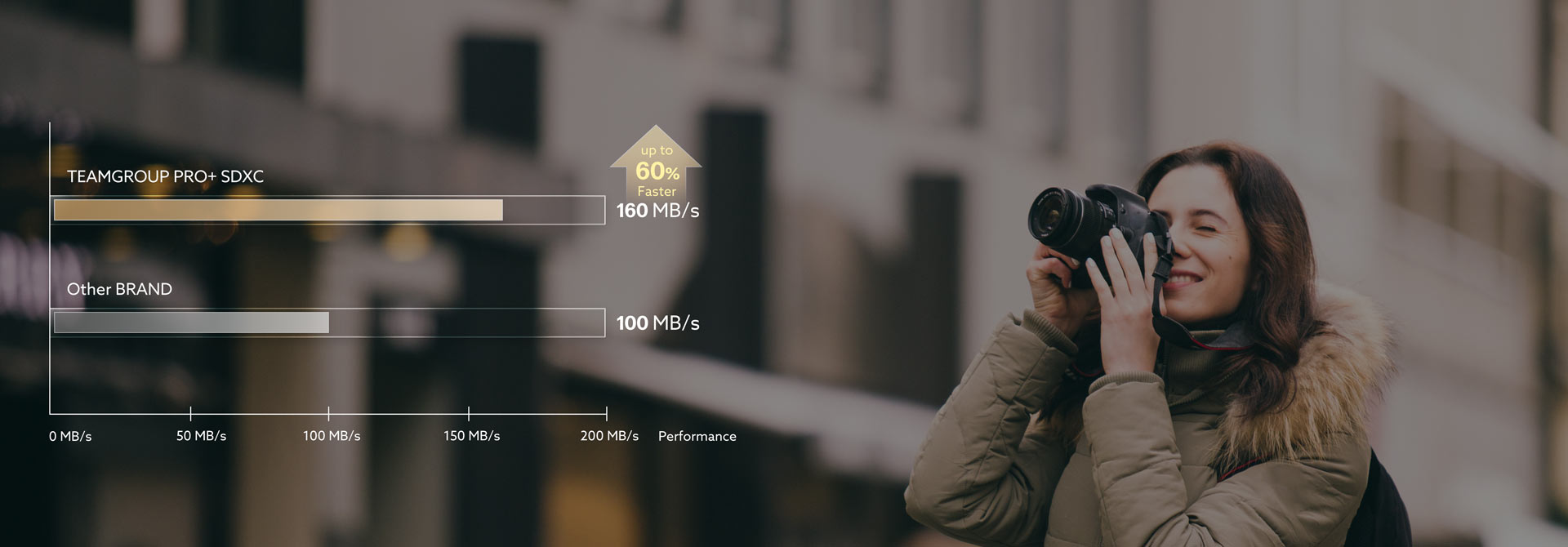 A read and write speed of 160 and 120 MB/s for exceptional transmission performance