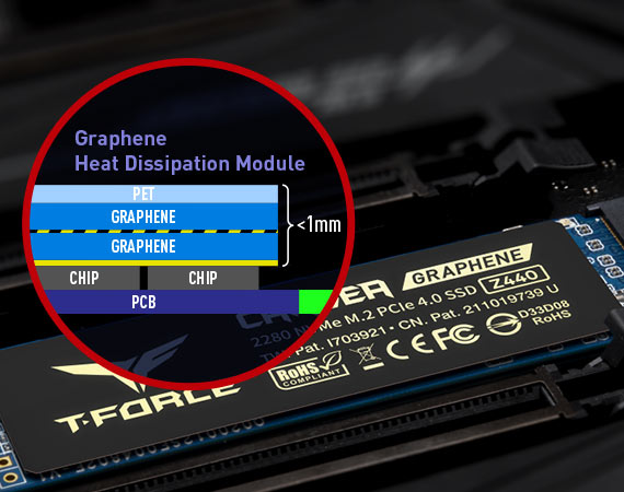 Well-proportioned – transfer heat source together