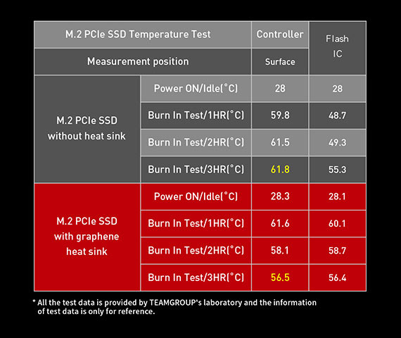 Patented ultra-thin graphene heat spreader – great heat dissipation performance