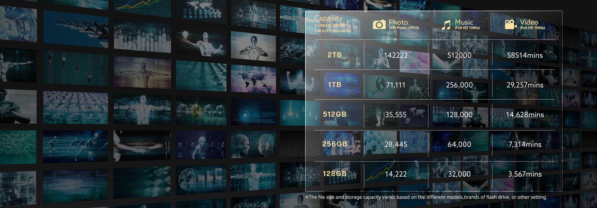 Storage sizes from 128GB to 2TB unlock storage limitations